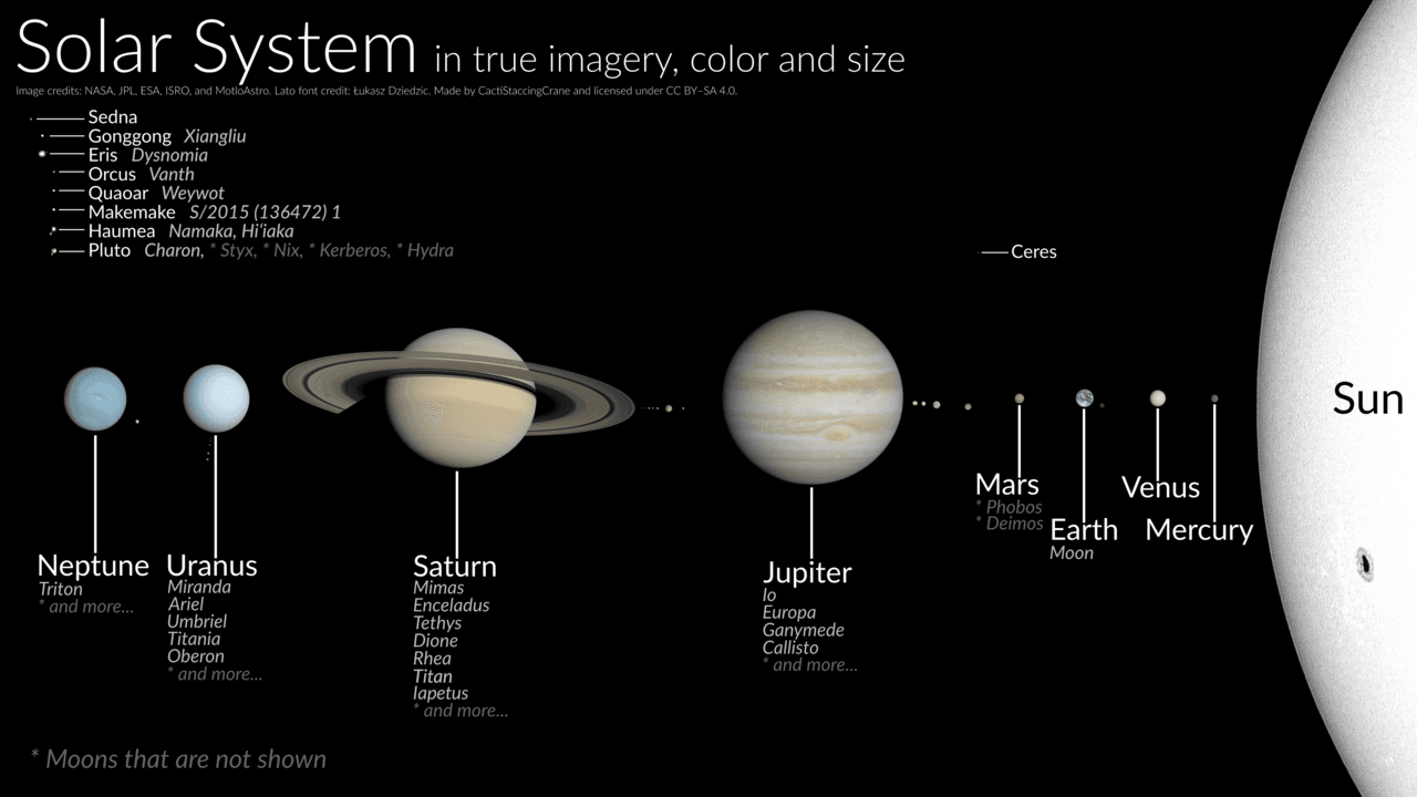 Solar System